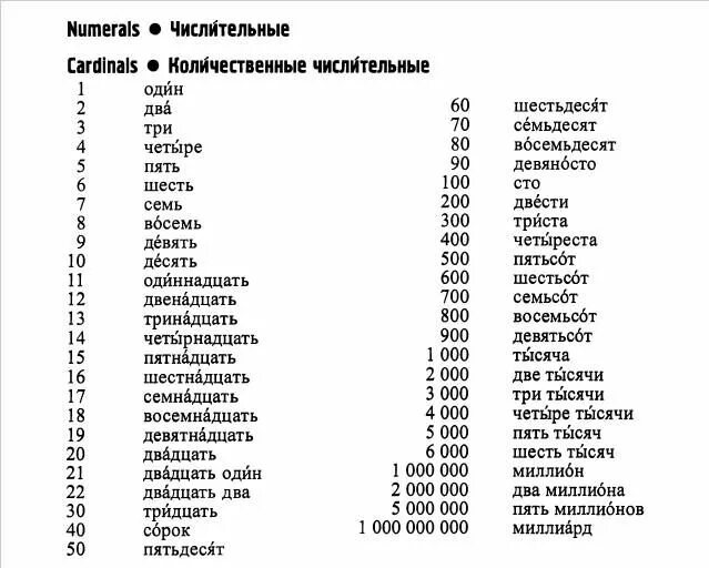 Девятнадцать сорок восемь том iv. Порядковые числительные в русском языке. Порядковые числительные в испанском. Порядковые числительные тысяча. Числительные по польски.