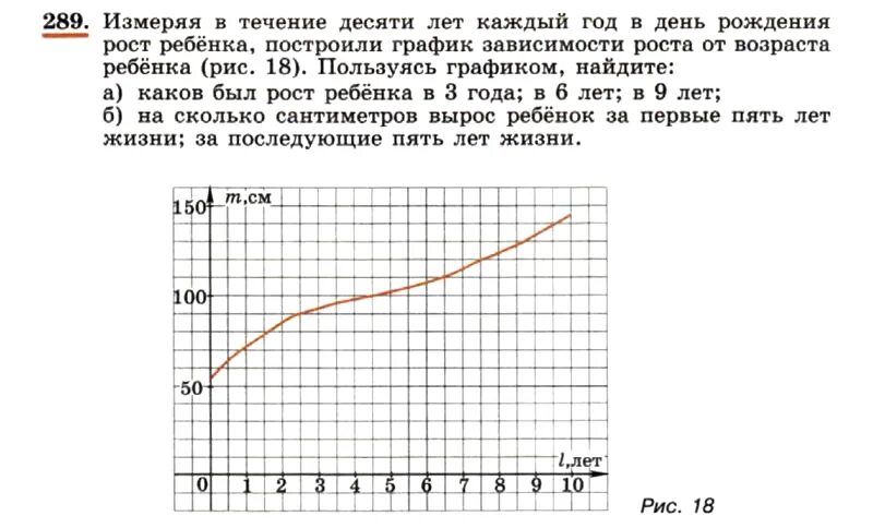 График зависимости роста от возраста. Упражнение 289. Алгебра 7 класс упражнение .289 рис.18. В течении 10 дней это сколько