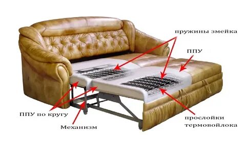 Внутренность дивана