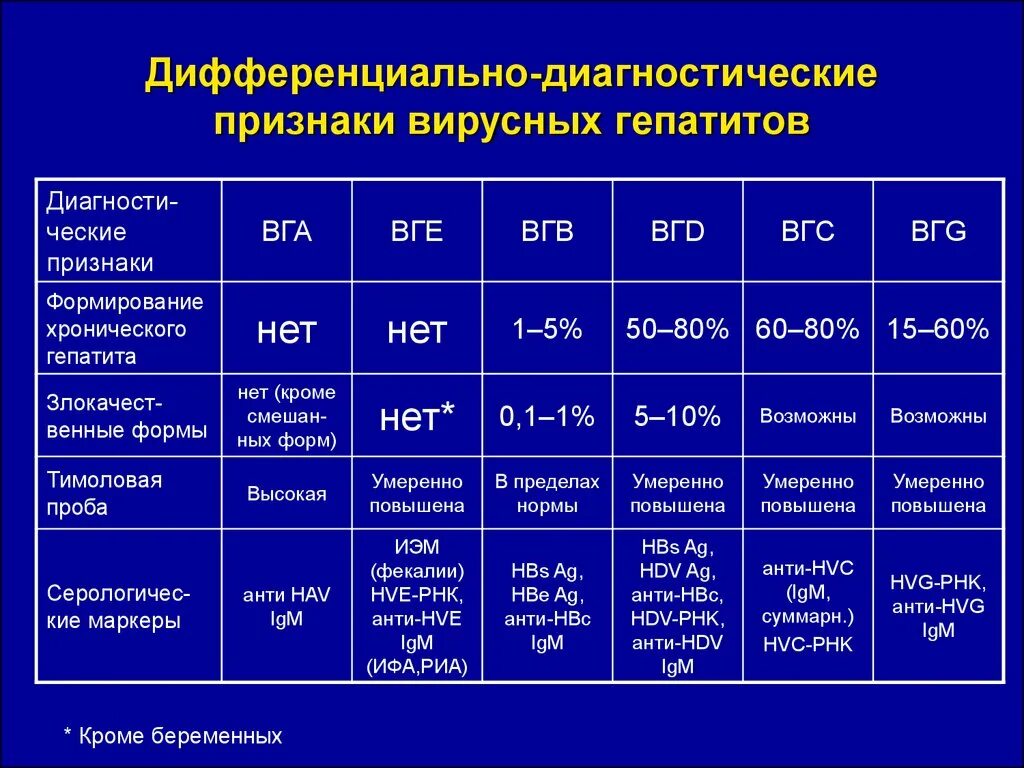 Показатель гепатита б