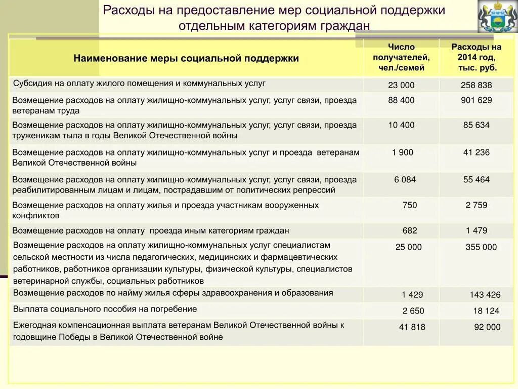 Другие меры социальной поддержки граждан. Меры социальной поддержки отдельных категорий граждан. Меры социальной поддержки ветеранов. Отдельных мер социальной поддержки. Меры социальной поддержки категории.