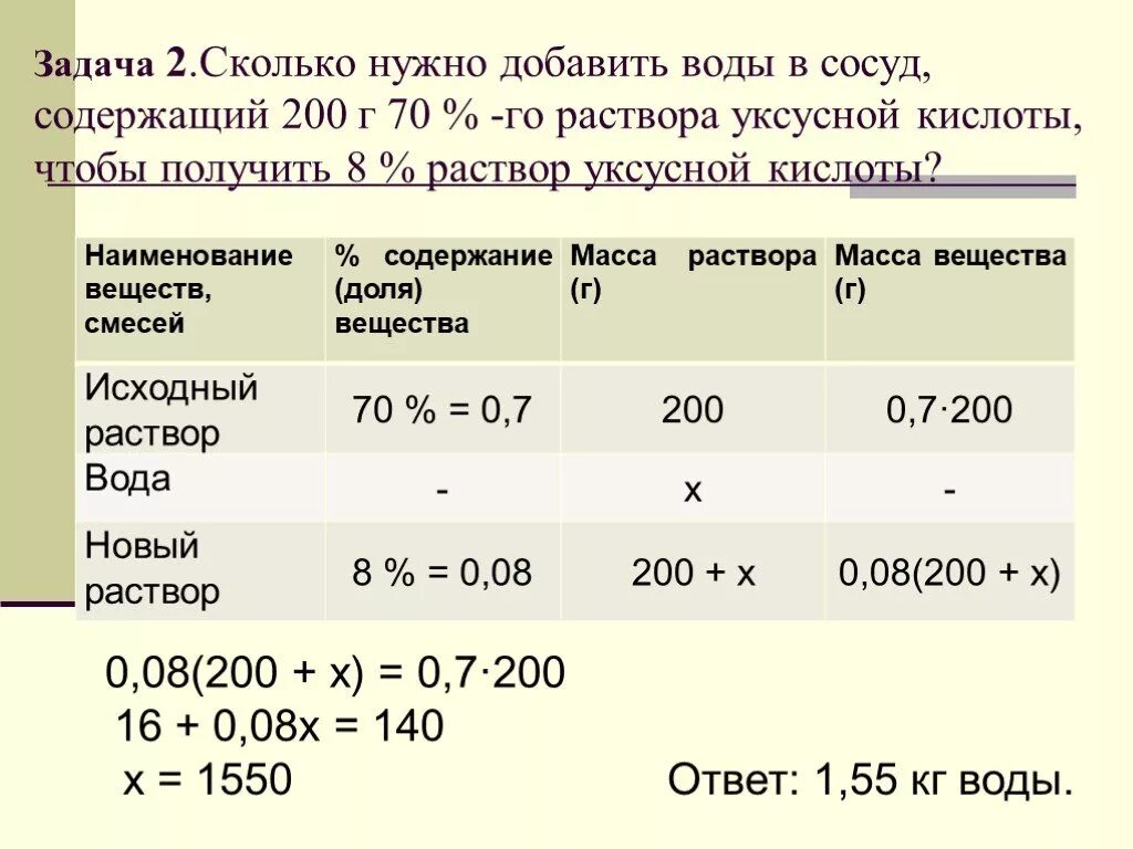 Сколько мл раствора уксусной кислоты