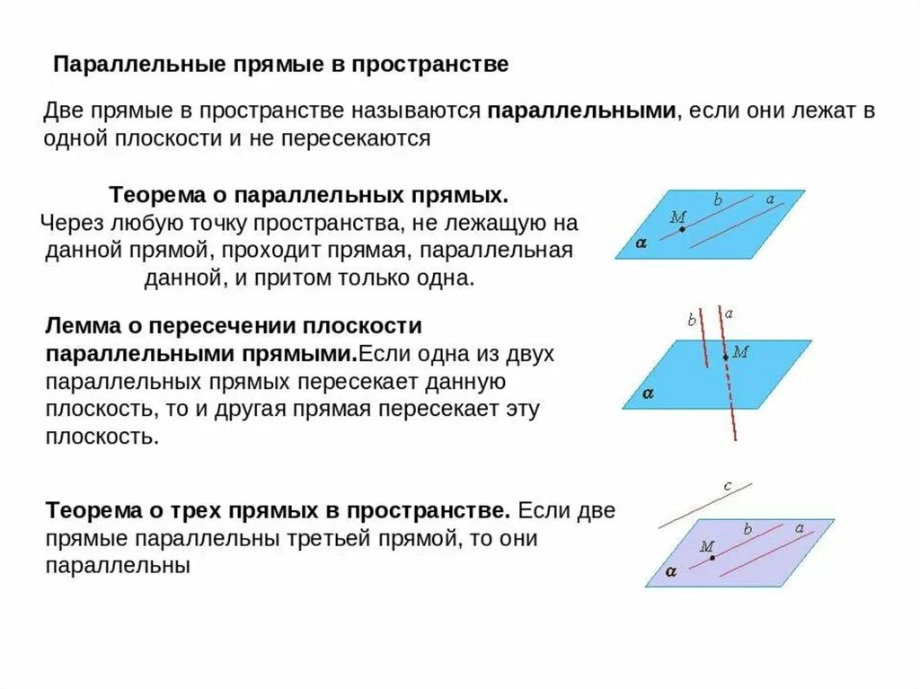 Теорема параллельность двух плоскостей и прямой. Признак параллельности 3 плоскостей. Теорема о параллельности прямой и плоскости в пространстве. Теорема о параллельности прямых 10 класс.