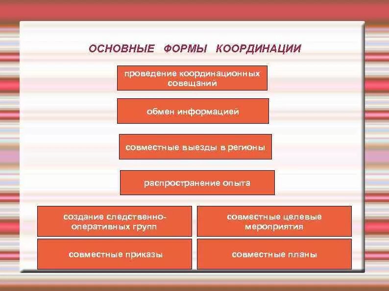 Формы координации деятельности правоохранительных органов. Основные формы осуществления координации. Координация деятельности по борьбе с преступностью. Координация правоохранительных органов по борьбе с преступностью.