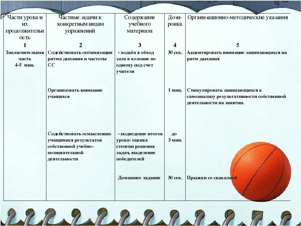 Конспект урока по физической культуры 2. Основное содержание основной части урока физической культуры. Формы проведения физкультурных занятий в баскетболе. Подготовительная часть задачи физическая культура. Подготовительная частььтренировки по баскетболу.