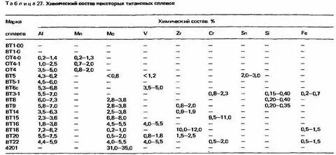 Титан марка стали