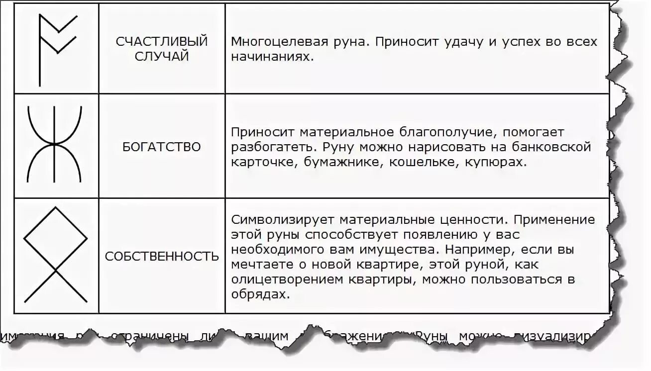 Значение рун для привлечения денег. Руна для привлечения денег богатства и достатка. славянские руны для привлечения денег и удачи. славянские руны на удачу и богатство. руна богатства и процветания символ.
