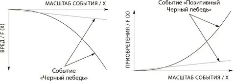Масштаб событий
