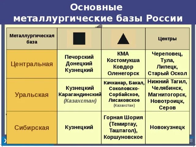 Факторы размещения железной руды