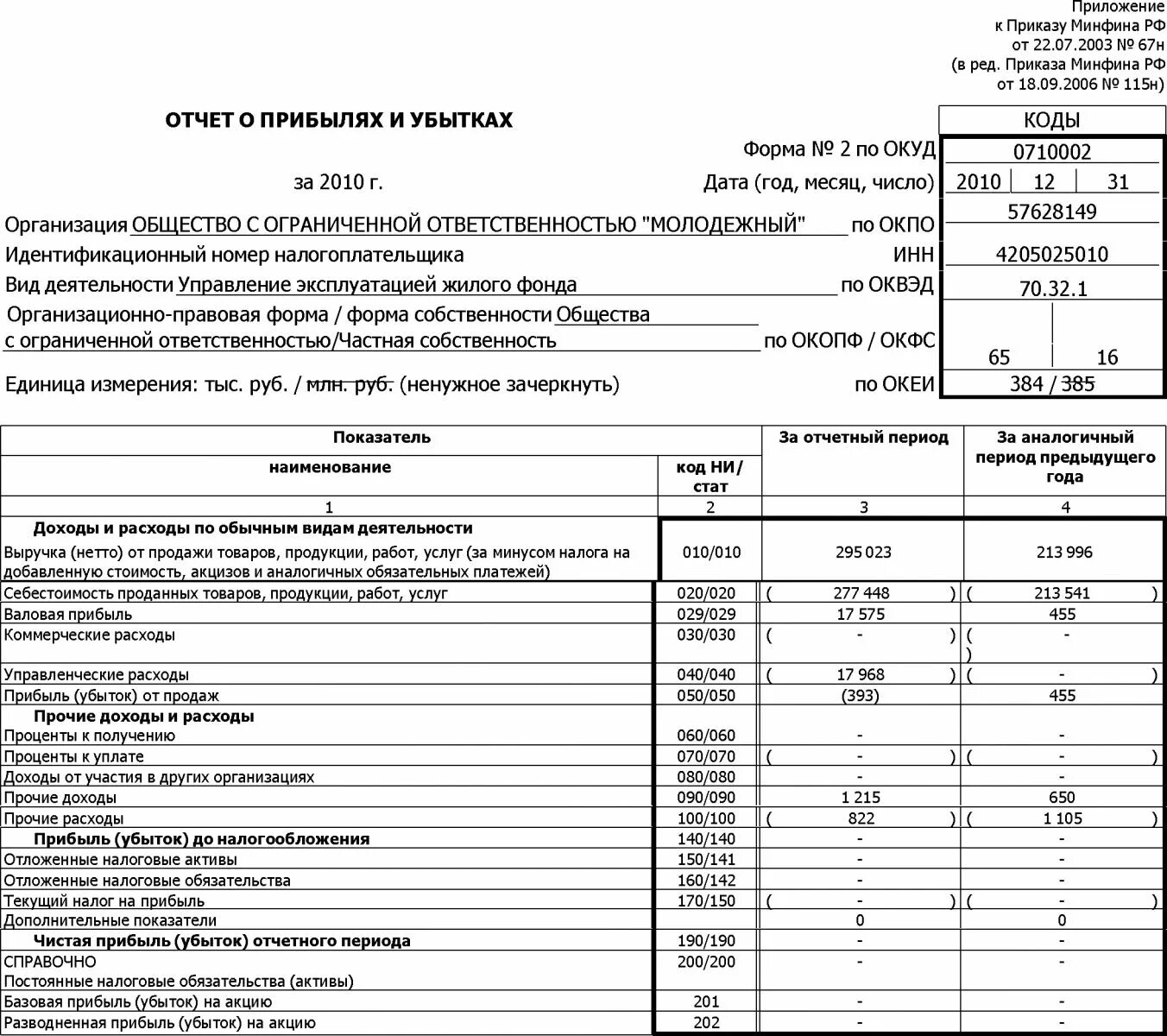 Форма 2 о прибылях и убытках образец. Справка форма 2 - отчет о прибылях и убытках. Форма 2 прибыль и убытки. Отчет о прибылях и убытках форма 1 и 2.