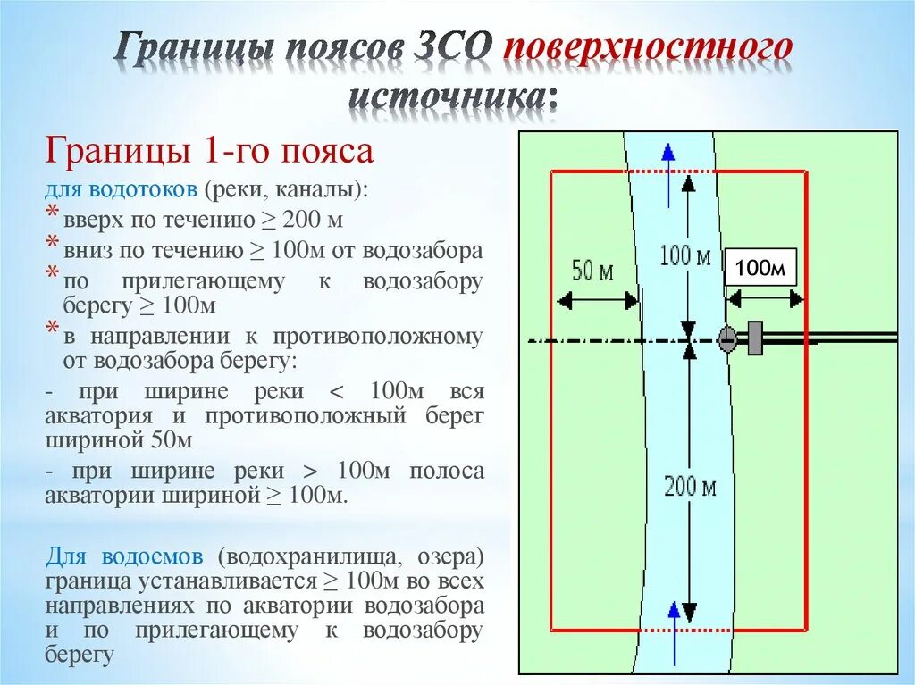 Второй пояс зоны санитарной охраны источников водоснабжения размер. 1 Пояс зоны санитарной охраны источников водоснабжения размер. Границы 2 пояса ЗСО поверхностного источника водоснабжения. Зоны санитарной охраны водоисточников схема.