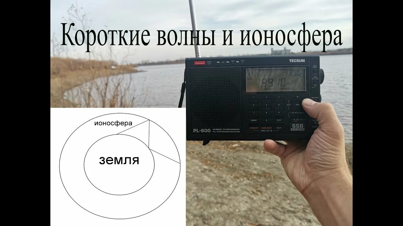 Короткие волны новости-фото. Короткие волны. Короткие волны. Короткие волны. Короткие волны слушать.