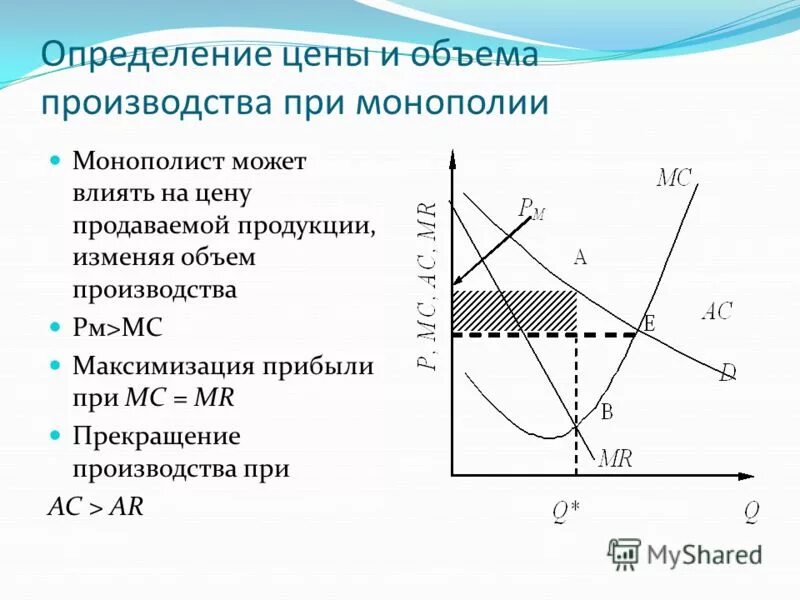 Монополия установление цен. Максимизация прибыли фирмы монополиста. определение цены и объема производства в условиях монополии. чистая монополия графики. объем производства в условиях чистой монополии.