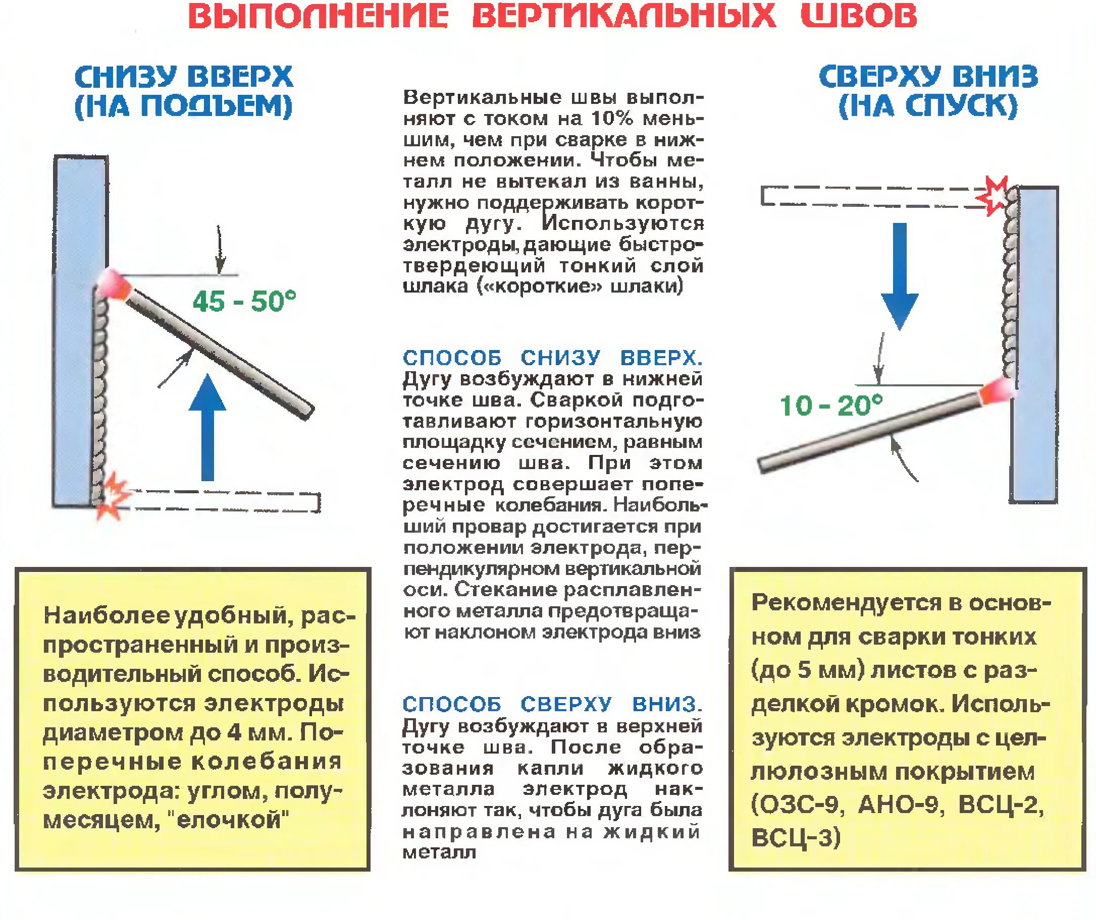 Вертикальный шов сварка электродом для начинающих. Сварка вертикальных швов электродом 4 мм. Вертикальная сварка сверху вниз или снизу вверх. Вертикальный шов сварка электродом 3. Сверху или снизу кладут