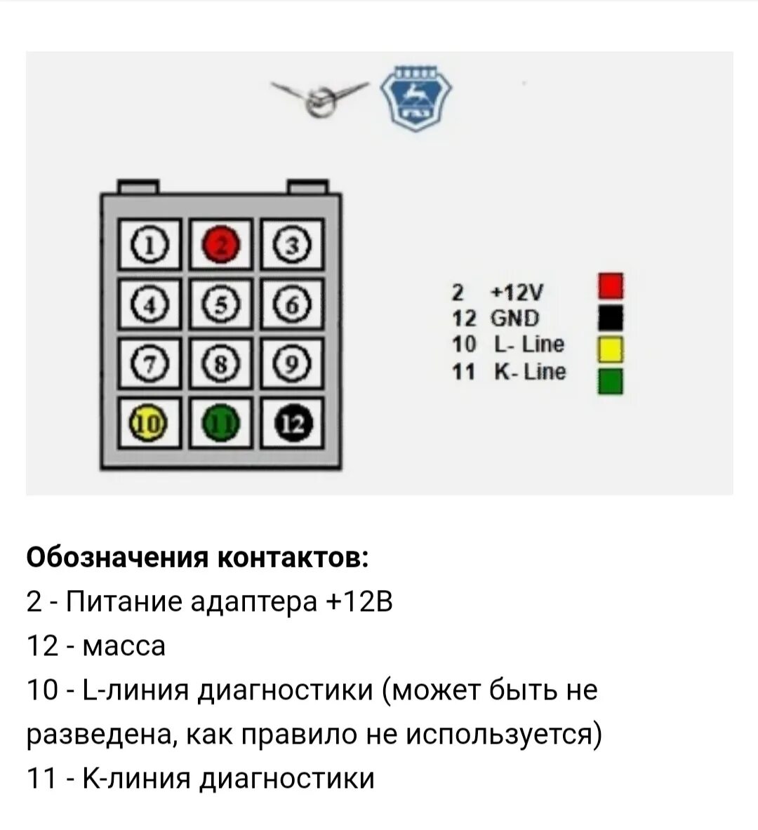 Самодиагностика газель. Самодиагностика газель