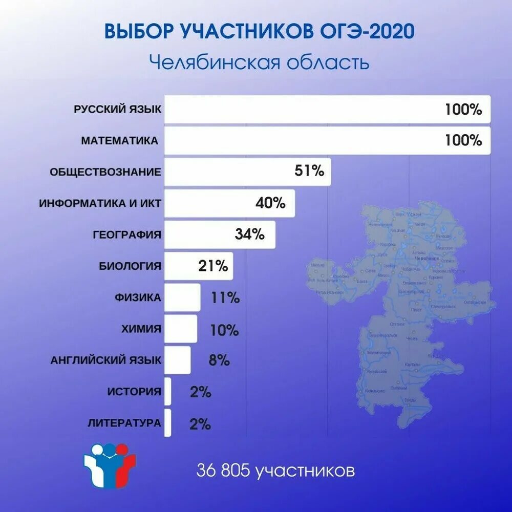 Предметы для сдачи ОГЭ. Предметы для задач на ОГЭ. Какие предметы выбрать на ОГЭ. Предметы на выбор ОГЭ.