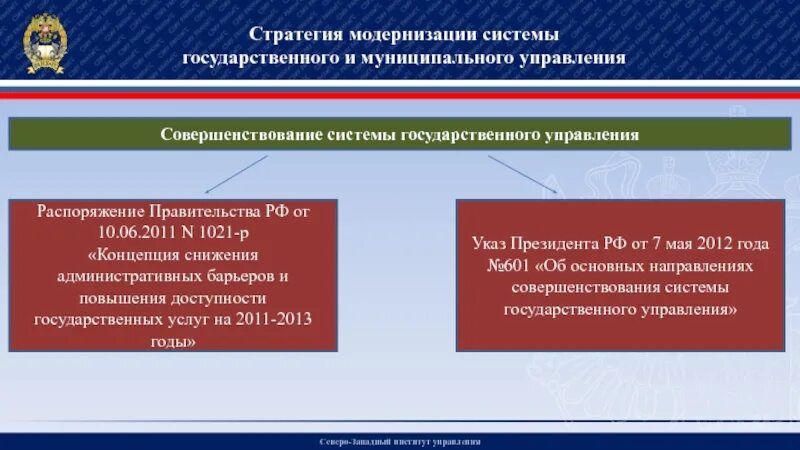 Модернизация систем управления. Модернизация государственного и муниципального управления. Совершенствование системы государственного управления. Система государственного и муниципального управления.