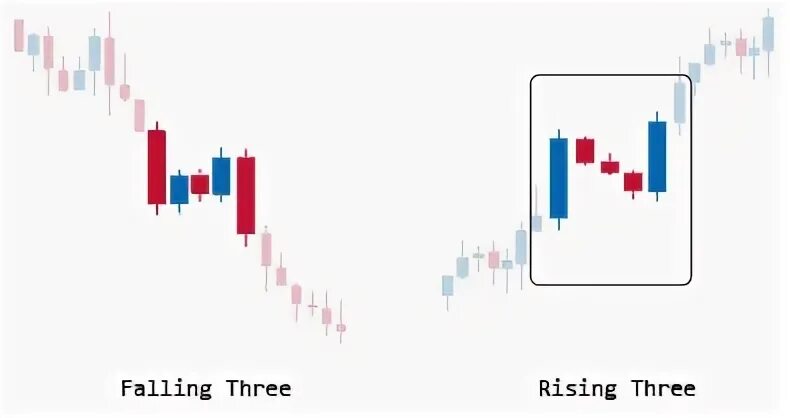 Falling three