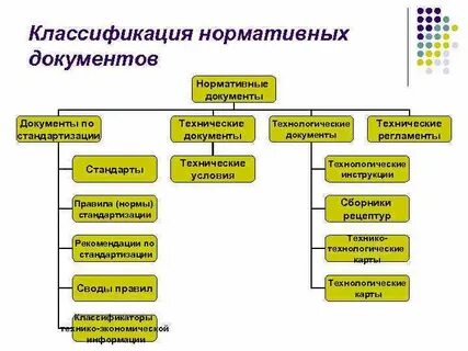 Характеристики видов технических документов