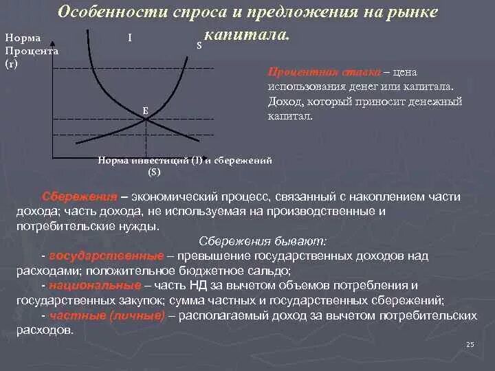 Спрос и предложение на рынке капитала. Особенности спроса и предложения на рынке. Формирование спроса и предложения на рынке. Особенности формирования спроса и предложения на рынке.