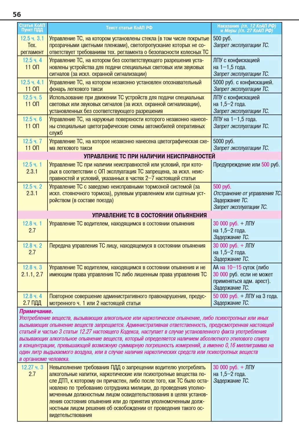 Ст 12.1.1 пункт правил. Ст 12.1 КОАП РФ штраф. Ст 12.7 КОАП РФ. Ст 12 2 ч 1 КОАП РФ пункт правил.