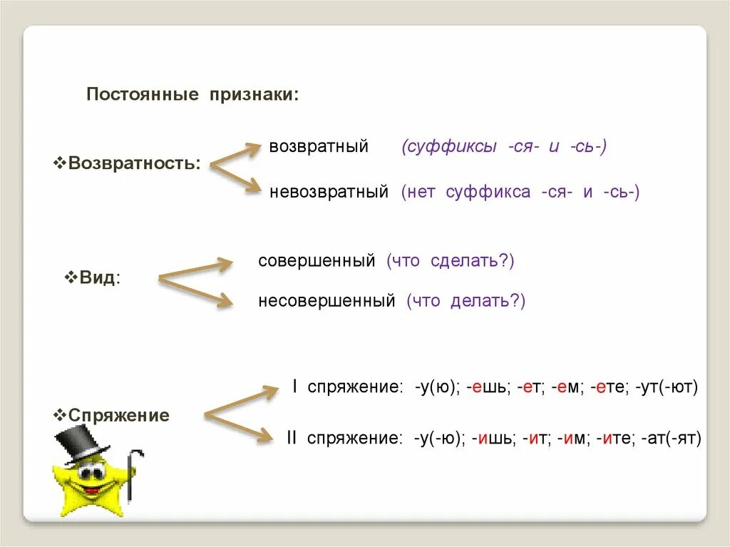 Возвратные и невозвратные глаголы. Возвратное как определить. Возвратность глаголов в русском языке таблица. Возвратные и невозвратные глаголы примеры.