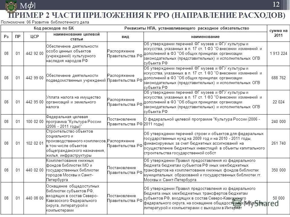 Код направления расходов. Наименование видов целевых средств в бюджете. Код направления расходования в электронном бюджете. Расходов бюджета на обеспечение деятельности школы №15 г Симферополя.