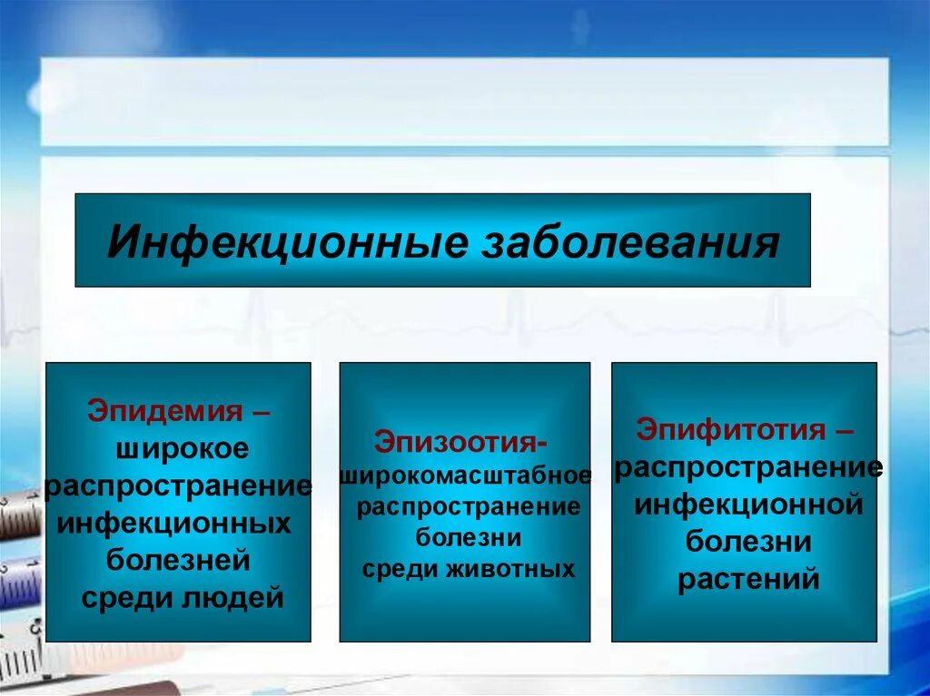 Как называется массовое заболевание людей. Эпидемия эпизоотия эпифитотия. Массовые заболевания людей животных и растений. Массовые заболевания эпидемии эпизоотии эпифитотии. Распространённые инфекционные заболевания.