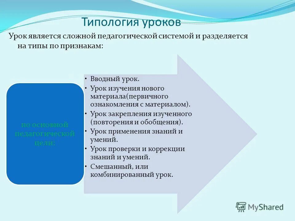 Какой этап презентации является обязательным