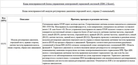 Ошибка 00647 10