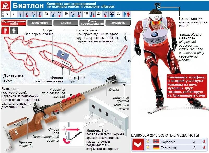 Златоуст биатлон 2024 купить. Штрафной круг в биатлоне. Трасса для биатлона схема. Экипировка биатлониста. Биатлон вид спорта.
