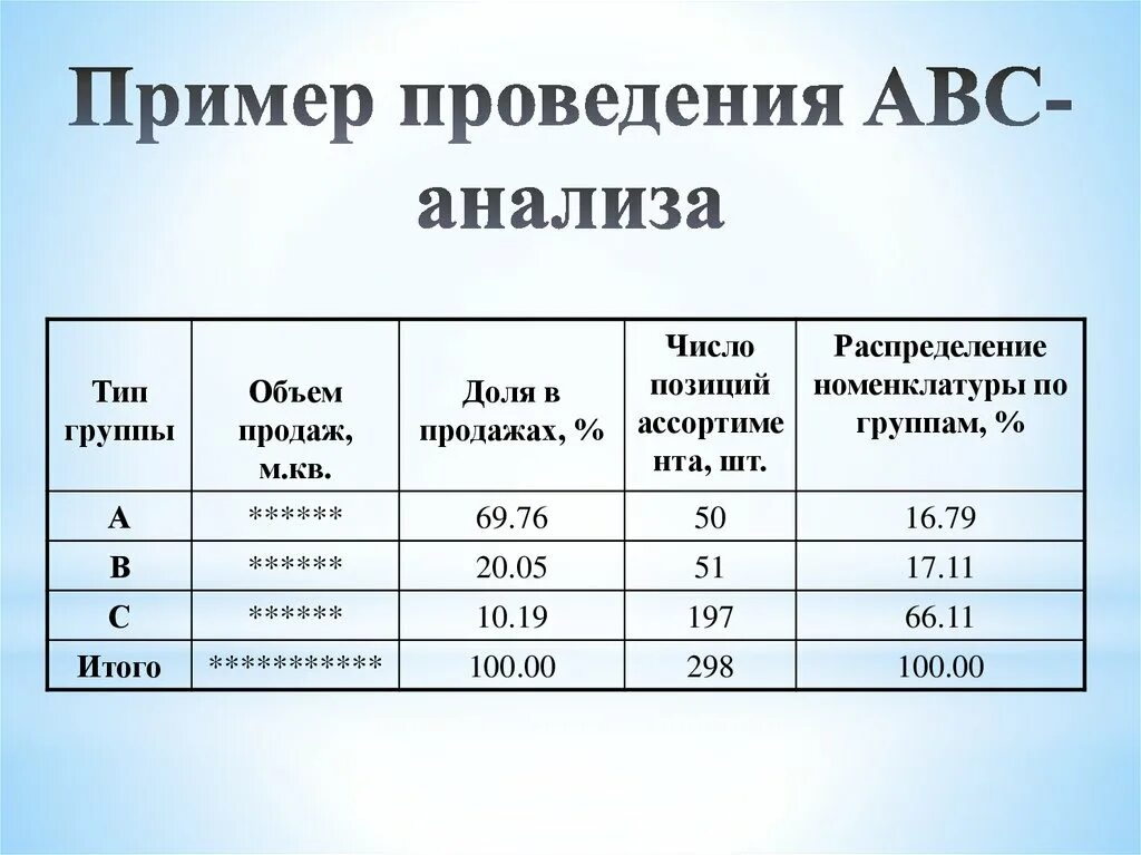 Провести авс анализ