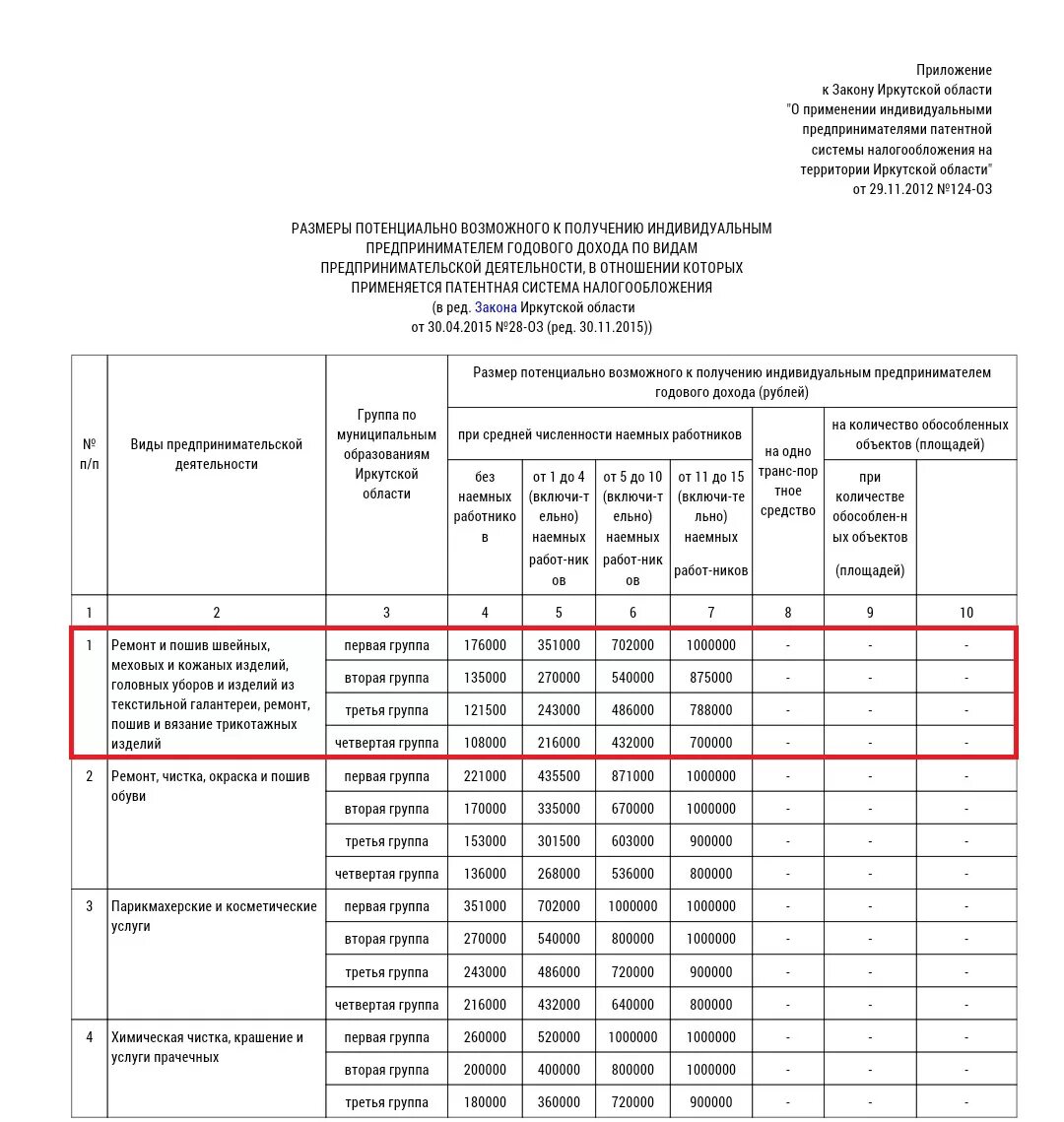 Размер потенциально возможного. Потенциальный размер дохода при патенте. Как рассчитывается патент для ИП пример. Доходы для патента таблица доходов. Как рассчитать доход ИП на патенте.