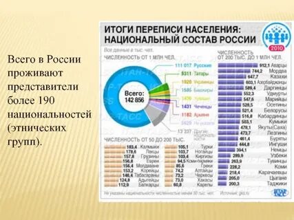 Перепись населения этнический состав