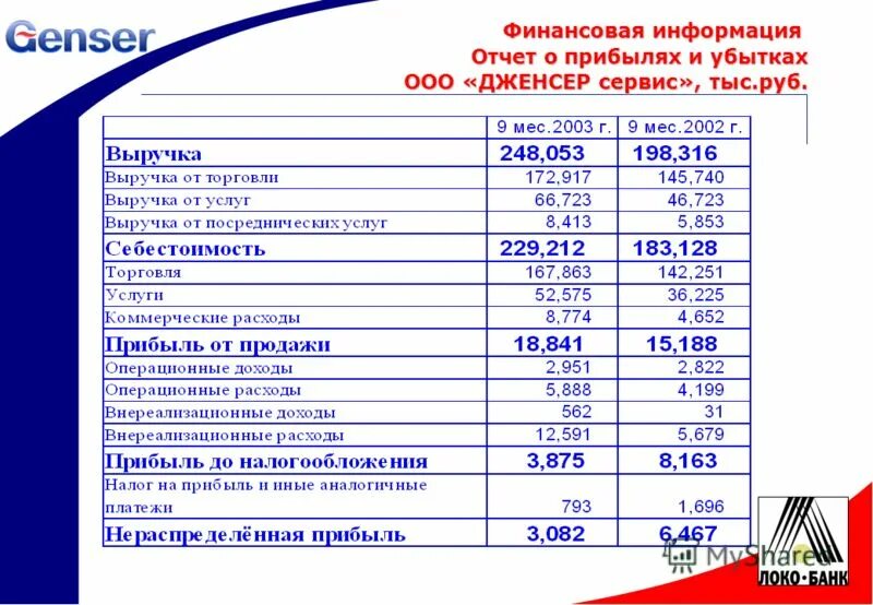 Информации в отчете о прибыли. ОПИУ отчет о прибылях и убытках. Отчет о прибыли. Отчет о прибылях и убытках банка. P L отчет о прибылях и убытках.