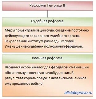 Реформы генриха