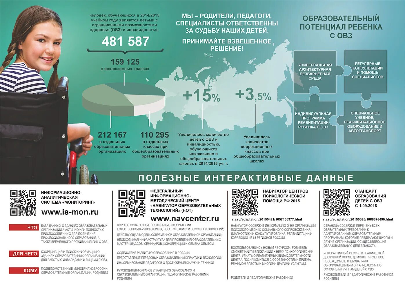 Образование лицам из числа детей. Инфографика образование в россии. образование детей с овз в россии. работа с детьми с овз инфографика. инфографика дети образование.