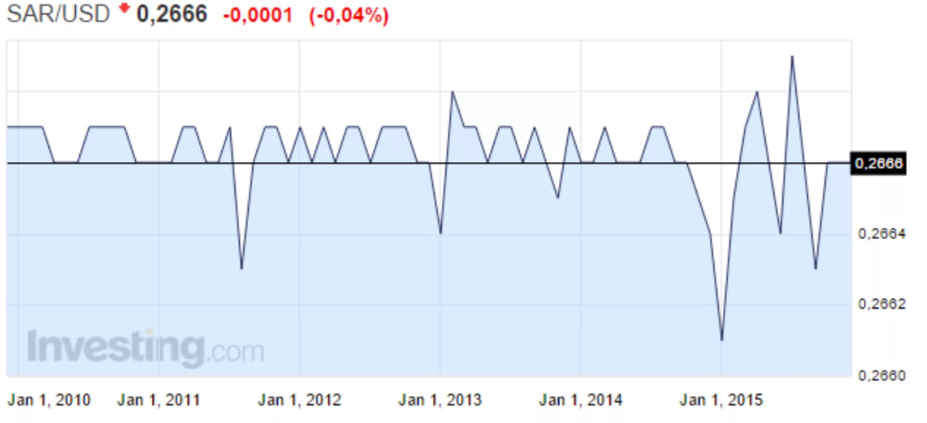 банки азербайджана курсы валют. банки азербайджана курсы валют. курсы валют в азербайджане. курс азербайджанского маната к рублю. код валюты белорусский рубль.