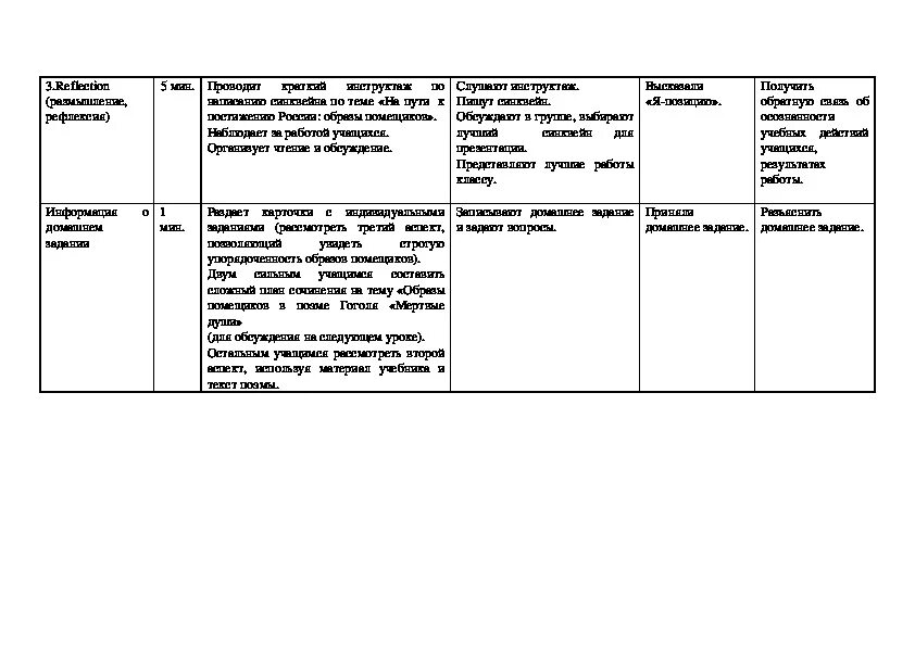 Итоговая контрольная работа по поэме мертвые души. Таблица помещиков мертвые души. Мёртвые души образы помещиков таблица. Таблица характеристика помещиков мертвые души. Литература 9 класс таблица мертвые души.