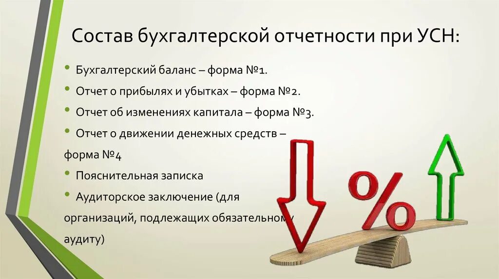 Состав бухгалтерской отчетности. Перечислите состав бухгалтерской отчетности. Виды бух отчетности. Состав форм бухгалтерской отчетности.