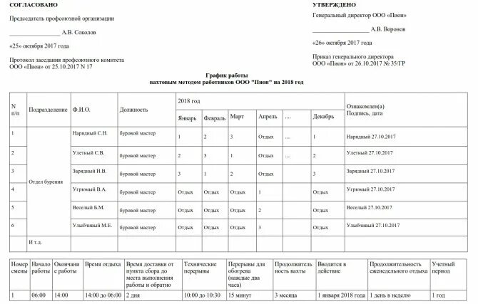 Вахтовый метод работы часы работы. График сменности вахтовый метод. график вахтового метода.