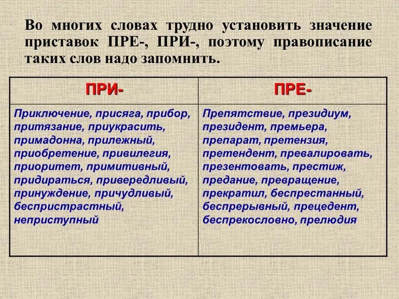 Неполнота действия значение приставки в слове. Значение приставок. Сложные слова с приставками. Значение приставок в русском языке. Что означает приставка про.
