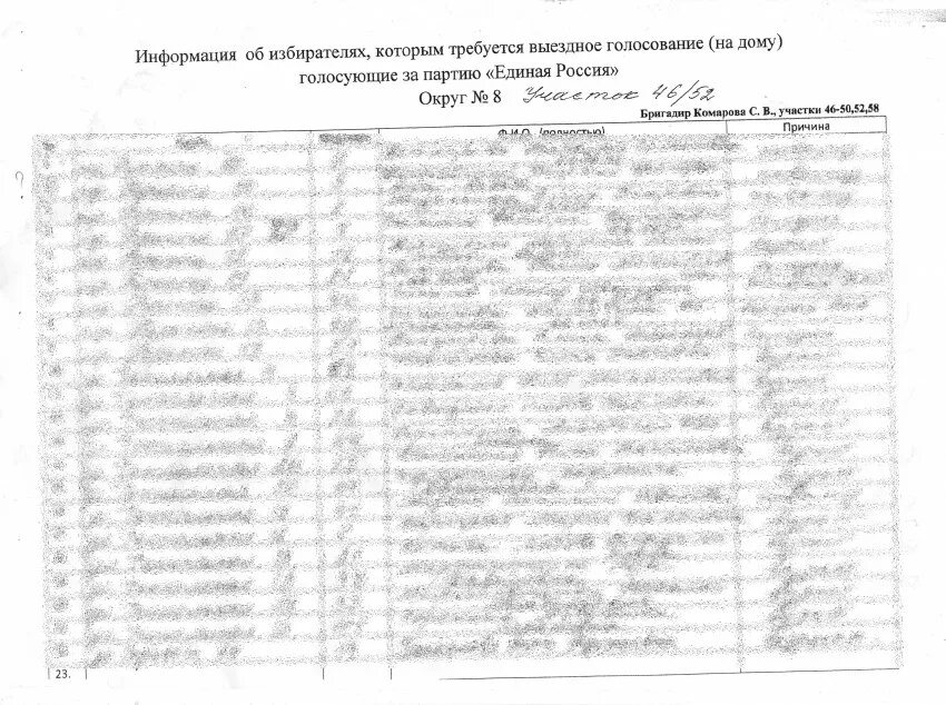 Образец заявления для голосования вне помещения. Реестр для голосования вне помещения для голосования. Реестр заявлений о голосовании вне помещения для голосования. Образец реестра голосования вне помещения. Реестр выездного голосования.