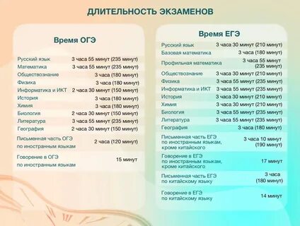 Сколько длится егэ по истории в 2024
