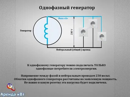 Сколько фаз нужно для 5600