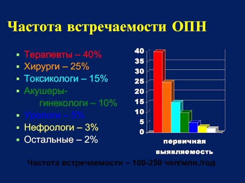 Частота встречаемости. Остеопороз частота встречаемости. Короткий пищевод частота встречаемости. Как найти частоту встречаемости.