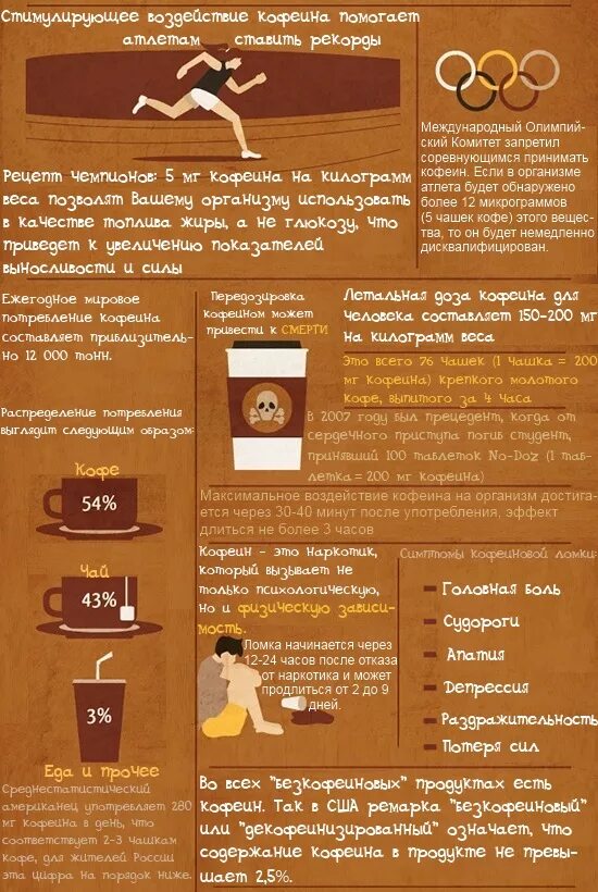 Кофеин интересные факты. Кофеин в кофе. Количество кофеина в зернах кофе. Сколько кофеина в кофейных зернах.