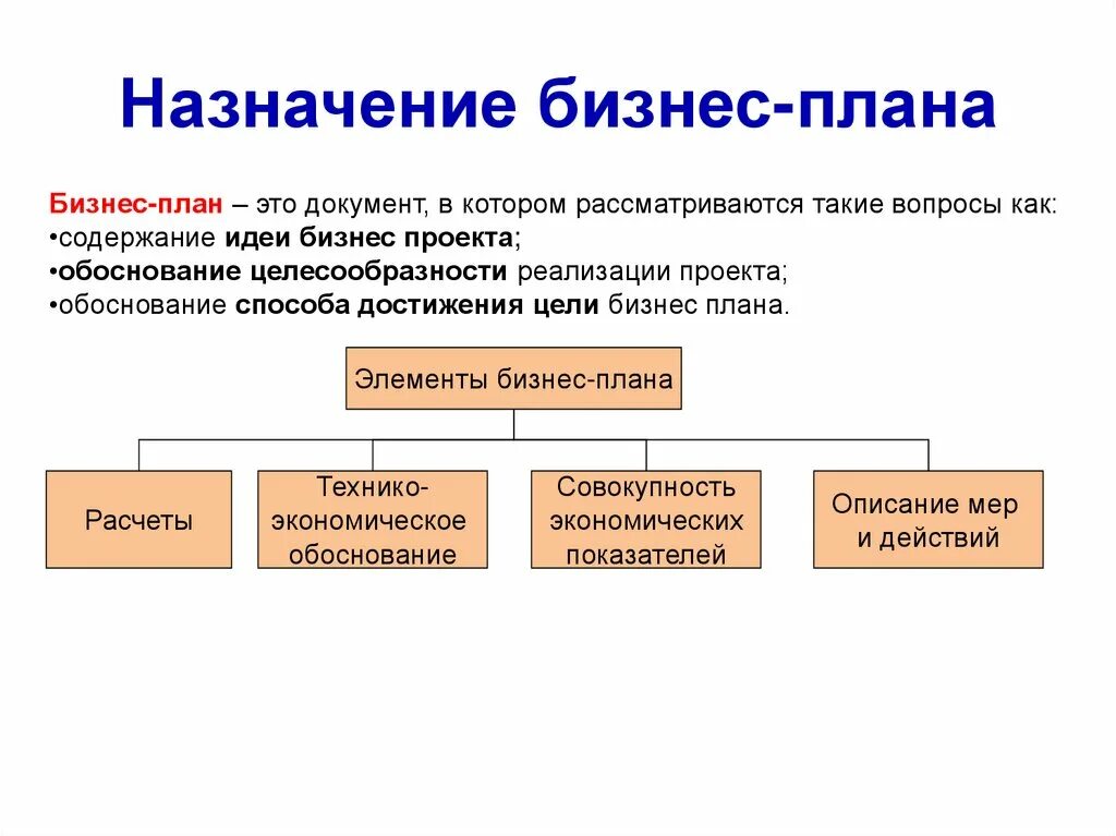 Бизнес план россия. Бизнес-план деятельности организации - это документ, который:. Бизнес-план это документ описывающий. Составление бизнес-плана предприятия. Назначение бизнес плана.