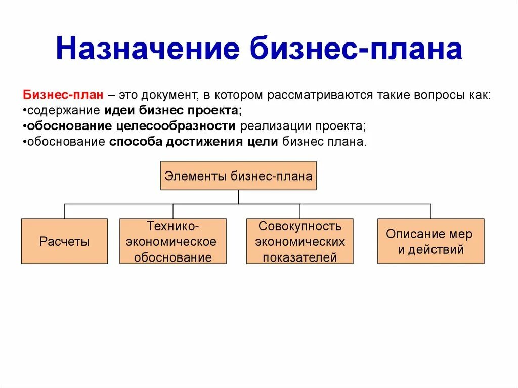 Основная роль бизнеса