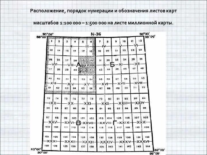 Разграфка листов карты масштаба 1 1000000. Разграфка и номенклатура листов карт масштаба 1:500000. Разграфка листа миллионной карты. Номенклатура карты масштаба 1 500000.